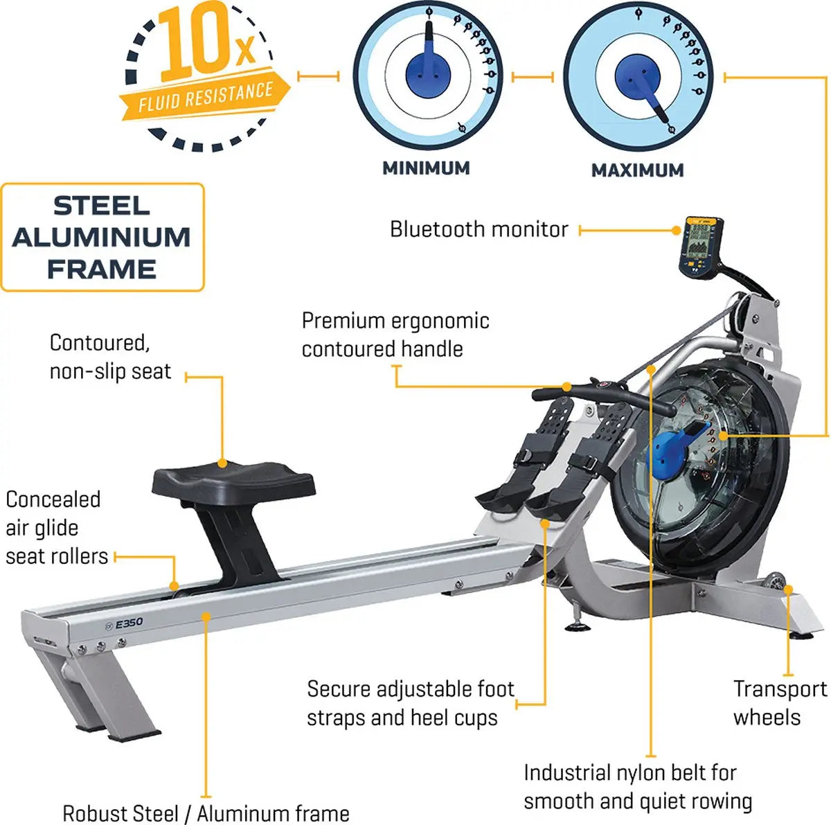 Rameur Fluid Rower E350 - GLOBAL ASSET