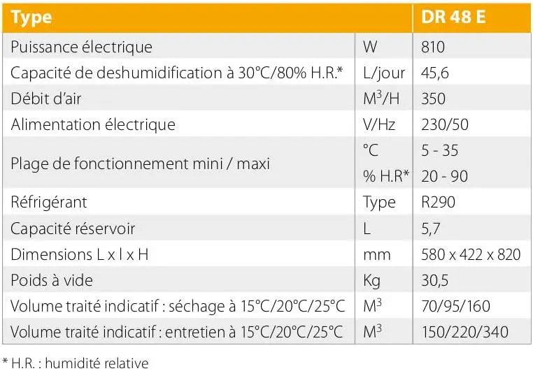 SOVELOR Déshumidificateur mobile professionnel DR48E sovelor