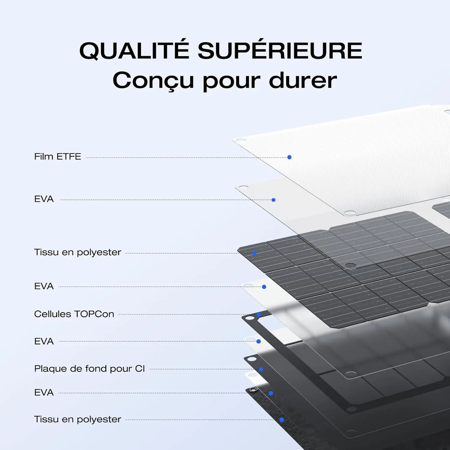 Ecoflow Panneau solaire 45W - GLOBAL ASSET