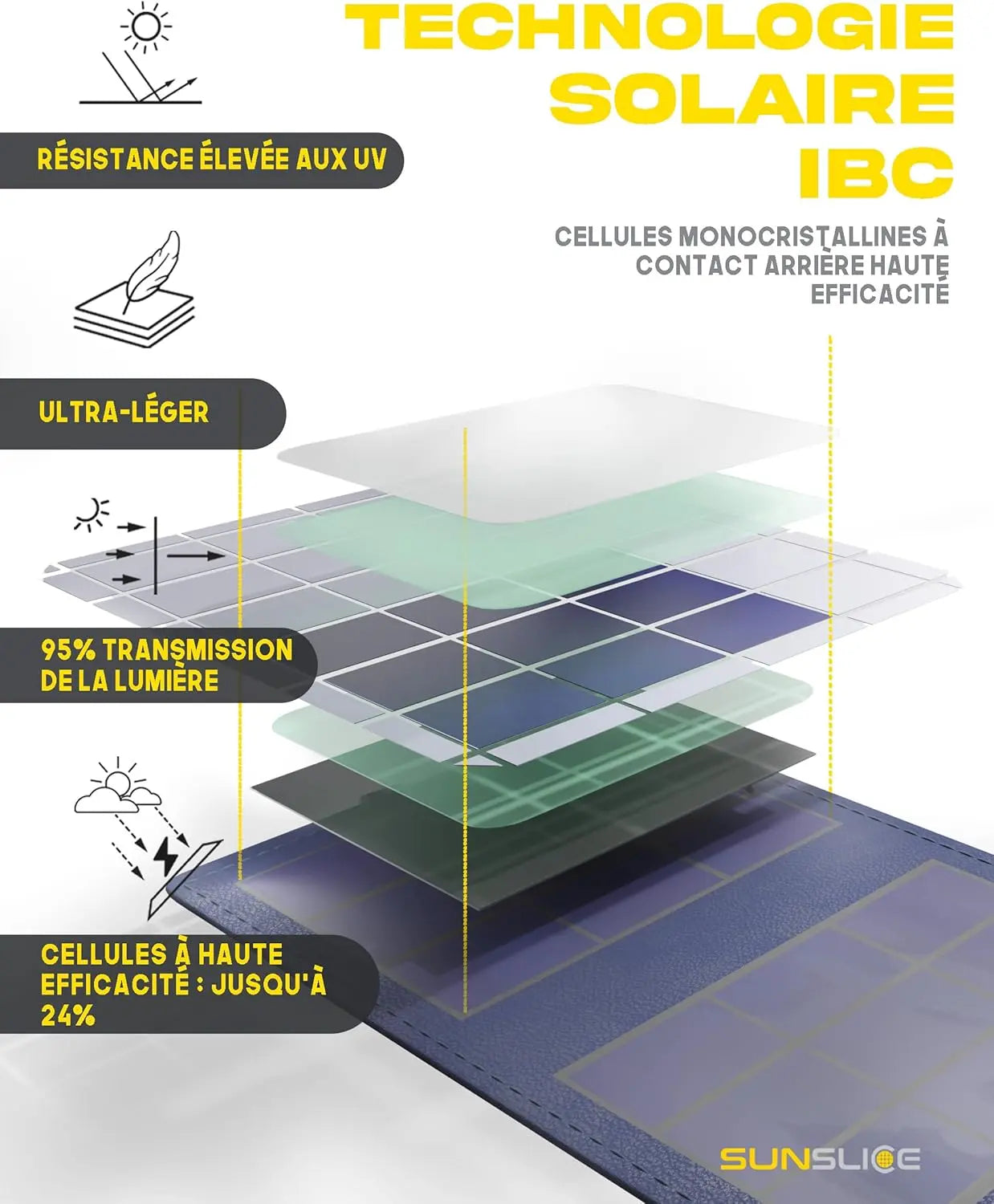 Panneau solaire +batterie Sunslice Photon Blue - GLOBAL ASSET