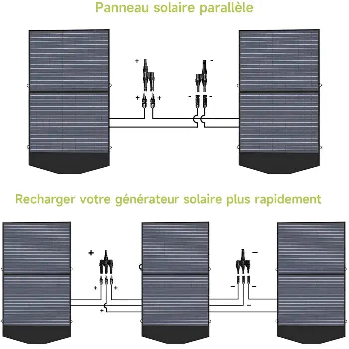 Générateur solaire portable ALLPOWERS R600, batterie 299Wh avec panneau solaire 100W, station d'énergie 600W - GLOBAL ASSET