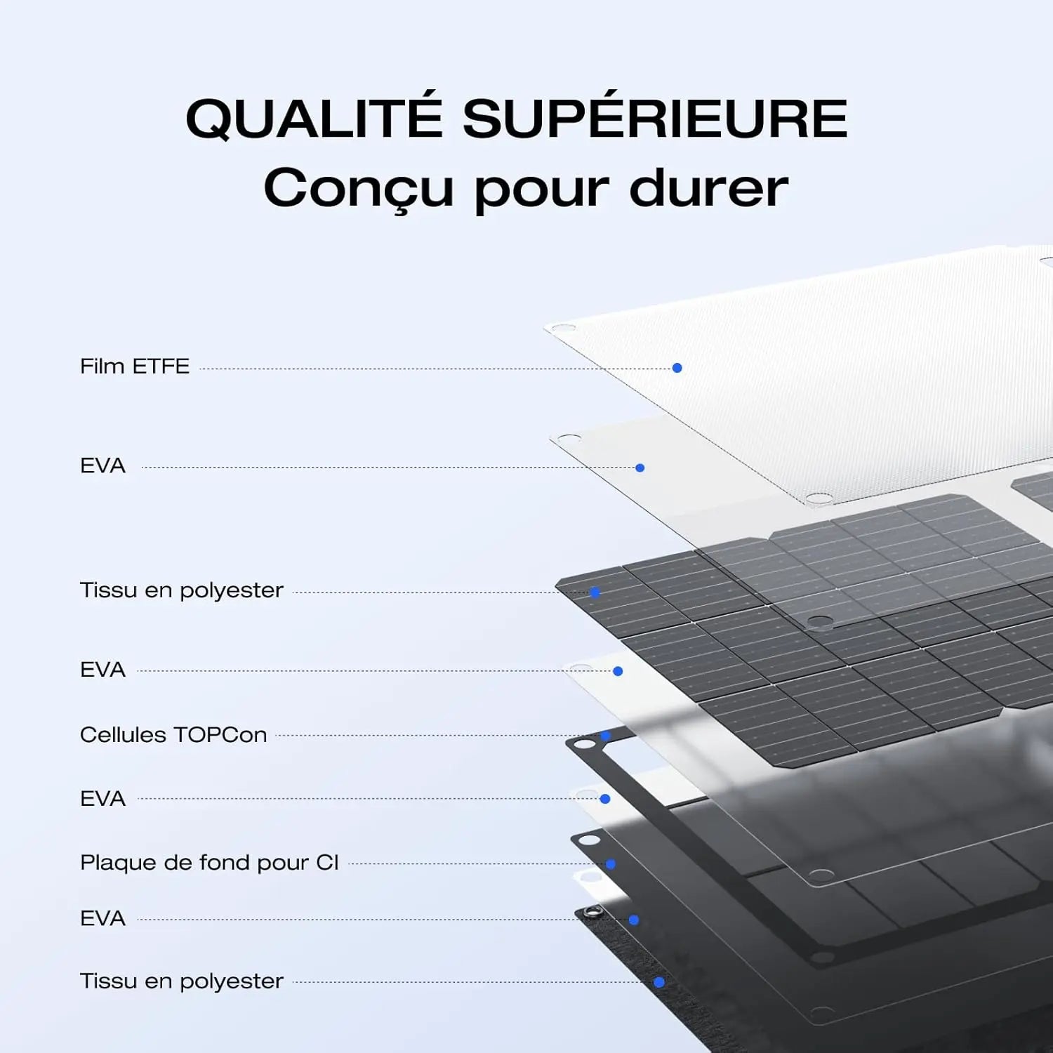Ecoflow Panneau solaire 45W - GLOBAL ASSET